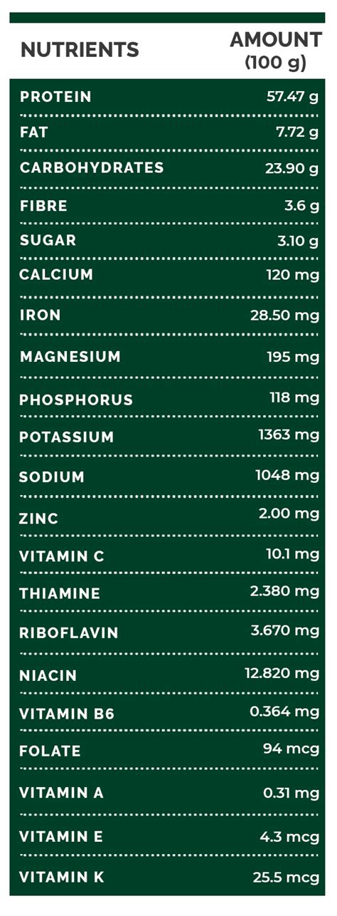 Spirulina Powder Nutritional Benefits | Besto Blog