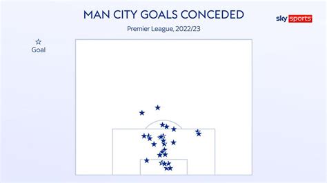 Man City champions: How Pep Guardiola's side leapfrogged Arsenal to ...