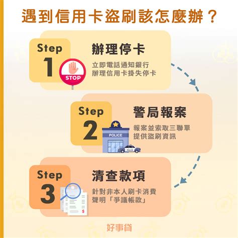 心得 【知識分享】遇到信用卡盜刷如何自保？信用卡被盜刷的處理流程解說 信用卡板 Dcard