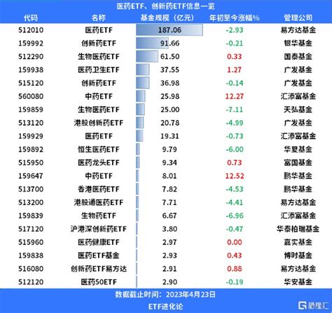 越跌越买！资金狂抄底医疗etf财富号东方财富网