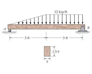 Solved The Simply Supported Beam Is Made Of Timber That Has Chegg