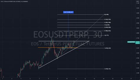 Eos Usdt Perp For BINANCE EOSUSDTPERP By Mfiqrihanafi TradingView