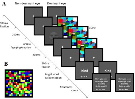 A Schematic Representation Of The Experimental Trial Structure