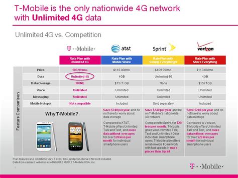 T-Mobile USA Debuts “a Truly” Unlimited 4G Data Plan