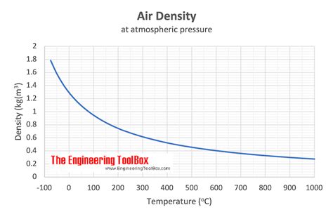 Thermodynamic Tables For Air Elcho Table