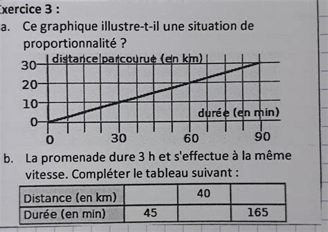 Salut Pouvez Vous M Aider Je N Y Arrive Pas En Maths Merci