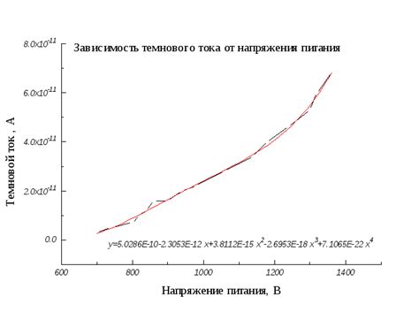 Григорьев