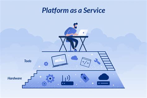 What Is Platform As A Service Paas Cloud Y