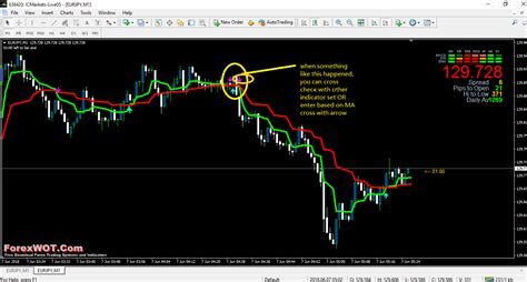 Forex Alien Force Indicator Ex4