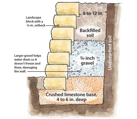 How To Build A Garden Retaining Wall Builders Villa