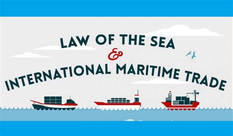 Infographic Law Of The Sea MaritimeCyprus