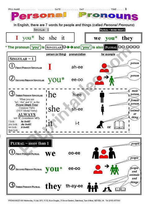 Grammar 001 Personal Pronouns I” You” He” She” It” We