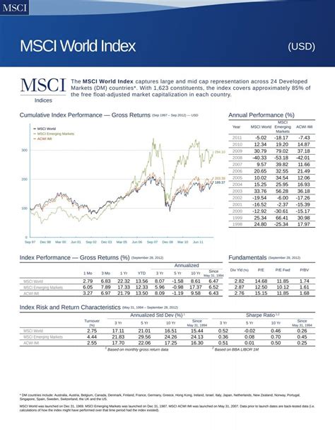 MSCI World Index