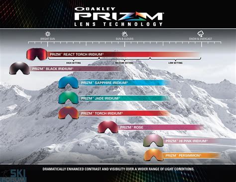 Presentazione Delle Lenti Con Tecnologia Prizm™ Snow Di Oakley®