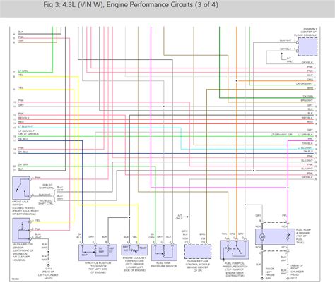 Vortec Engine Wiring Harness Labeled