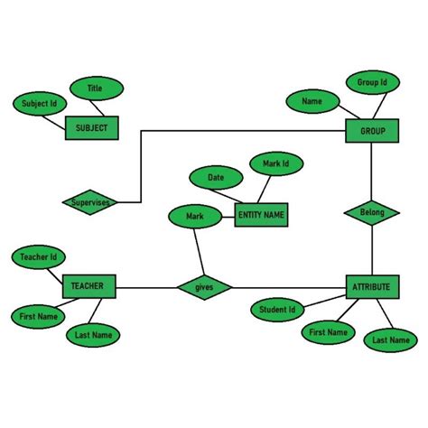 Jual JASA PEMBUATAN ERD DFD USECASE Dan FLOWCHART Indonesia Shopee