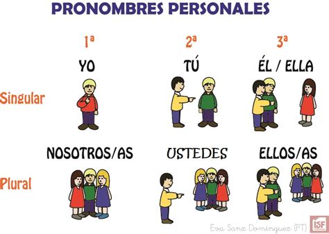 Pronombres Personales En Aymara Y Sufijos De Personas Doovi The Best