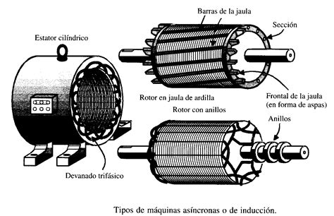 Diagrama De Motor De Induccion De Fase Dividida Motoreselect