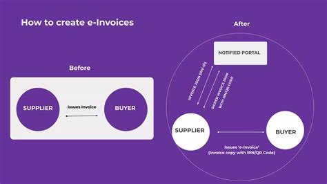 Webinar E Invoicing Under Gst Ppt