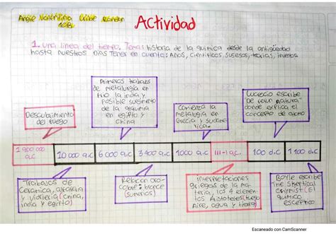 L Nea Del Tiempo De La Historia De La Qu Mica Facilitando Tu Estudio