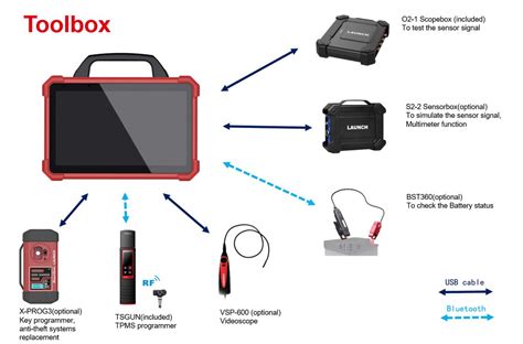 Launch X Euro Tab Iii Diagnoza Profesional Tester Auto Multimarca