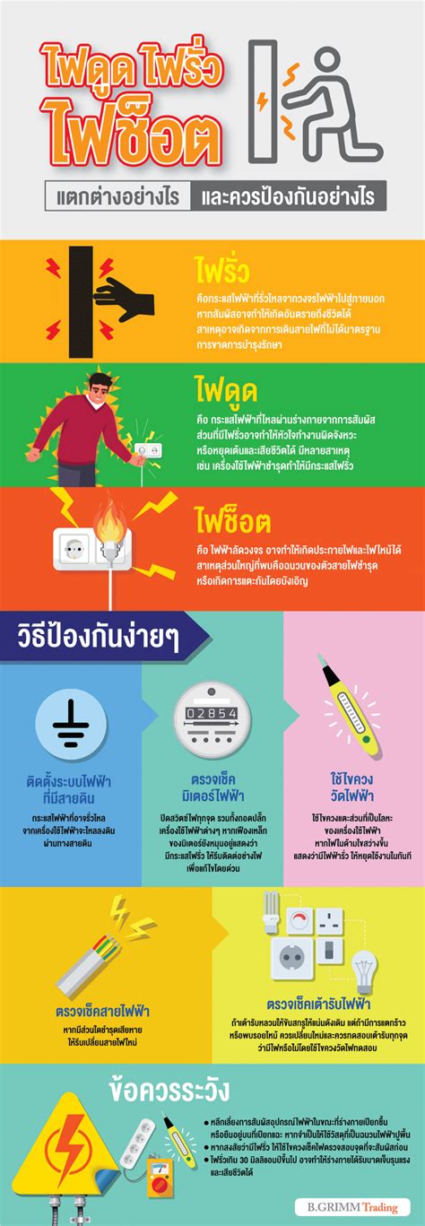 ไฟรั่ว ไฟดูด ไฟช็อต ต่างกันอย่างไรและควรป้องกันอย่างไร บีกริม เทรดดิ้ง