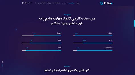 قالب Html شخصی فولیوکس، قالب Foliox راست چین