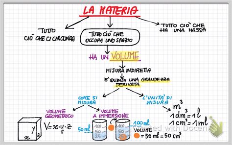 La materia e le sue proprietà Cooperative teaching