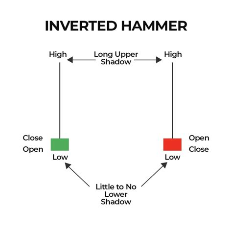 Hammer Candlestick Cara Baca Dalam Trading Crypto