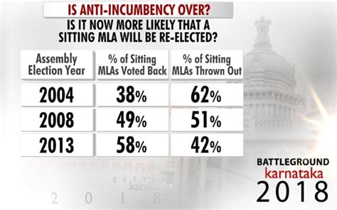 Prannoy Roy Analyses The Swing Factor In Karnataka Election