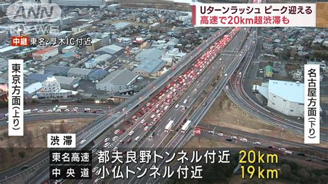 Uターンラッシュがピークに 高速上り20km超渋滞も