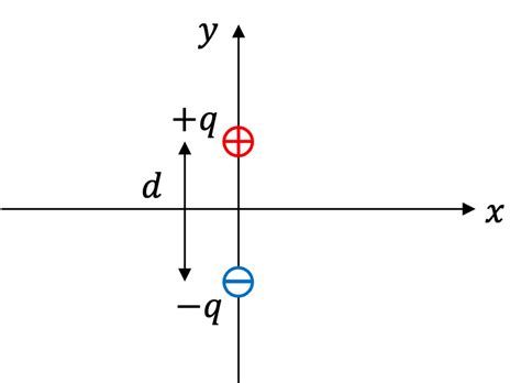 Superposition Of Electric Fields