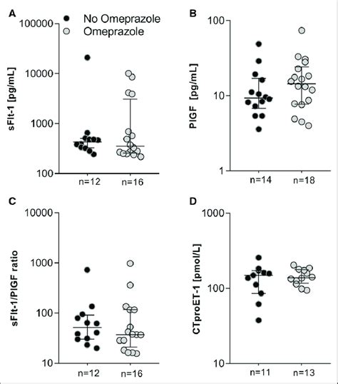 Biomarkers In Cord Blood Cord Blood Levels Of Sflt Soluble Fms Like