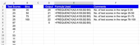 Frequency Function In Excel Explained Liveflow