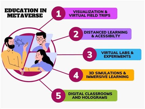 Metaverse In Education A Whole New Approach To Learning And Teaching