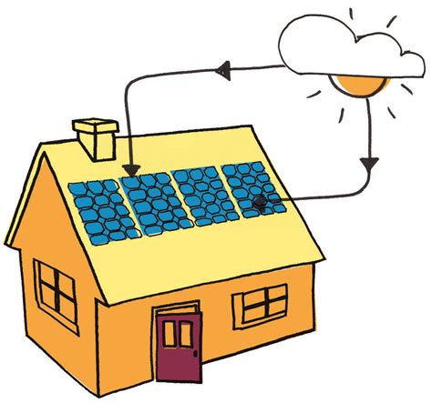 Eficiencia Energética En Casa Ahorro Energético En El Hogar Medio