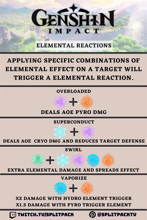 Genshin Impact Element Guide All Elements Elemental Reactions And ...