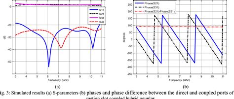 Figure 3 From B4 Analysis And Design Of Single Section And Three