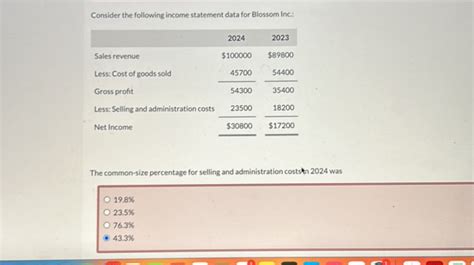 Consider The Following Income Statement Data Studyx