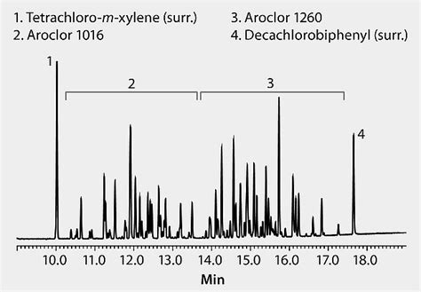 Us Epa Method 8082 Gc Analysis Of Aroclor 10161260 Pcbs On Slb® 5ms