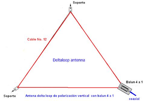 Sd Leon Guanajuato Mexico Antenas Delta Loop