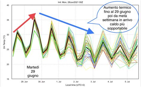 San Marino Meteo Inizio Settimana Con Gran Caldo Da Mercoled