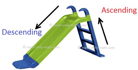 Worksheet On Ascending And Descending Order Arranging In Order