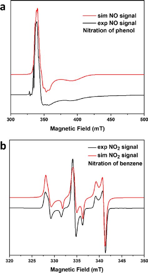 Epr Spectroscopy A Continuous Wave X Band Ghz Epr Spectra Of