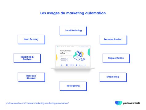 Marketing Automation Guide Et Les Meilleurs Outils