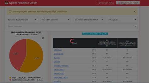 Update Hasil Quick Count Hitung Cepat Pilbub OKU Timur 2020 Suara