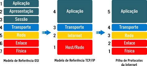 El Modelo Osi Comparacion Entre El Modelo Osi Y El Modelo Tcpip Images