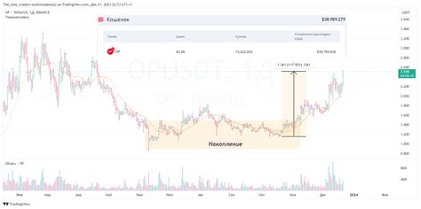 Binance Opusdt Chart Image By The Lone Traders Tradingview