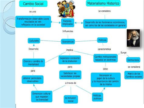 Materialismo Historico Y Cambio Social