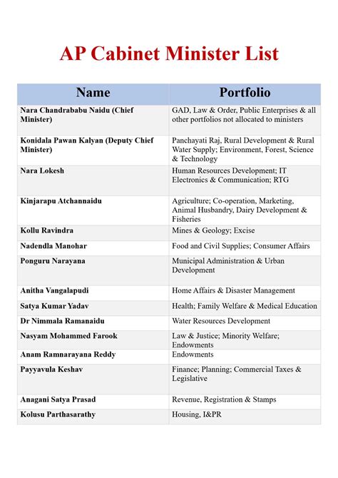 Ap Minister List Pdf